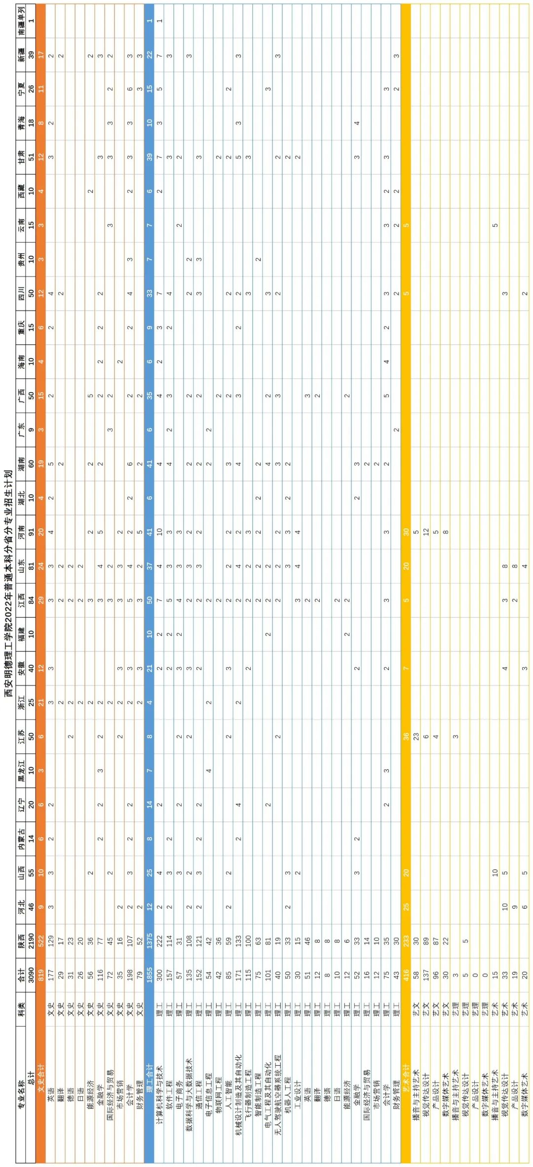 2022西安明德理工学院招生计划-各专业招生人数及招生专业