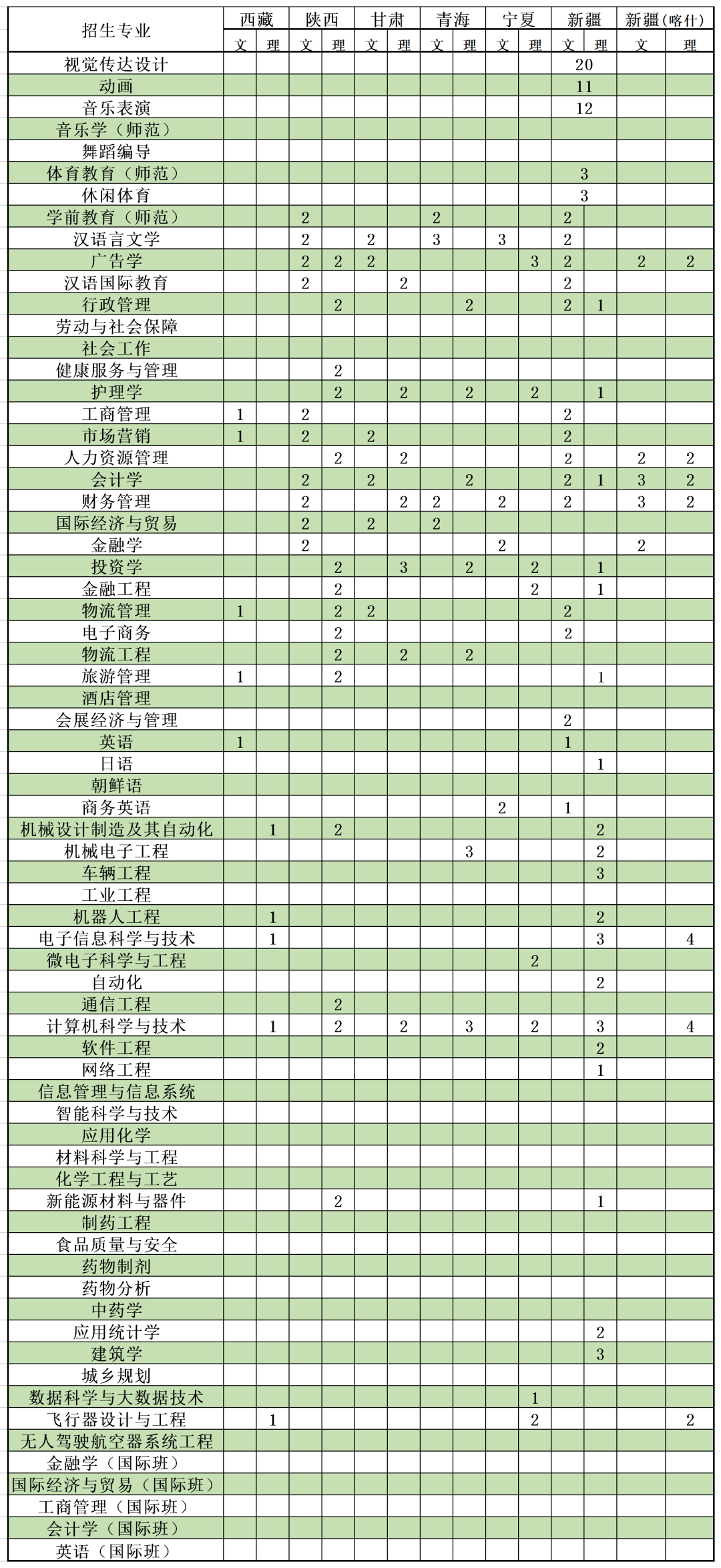 2022珠海科技学院招生计划-各专业招生人数及招生专业