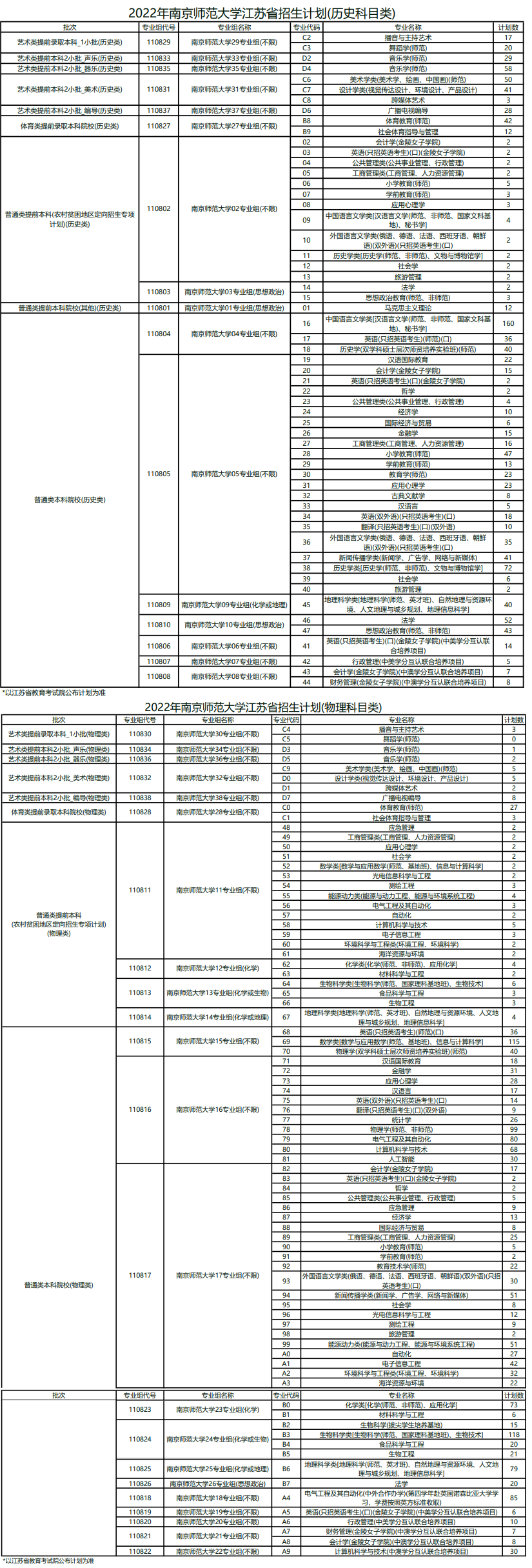 2022南京师范大学招生计划-各专业招生人数及招生专业