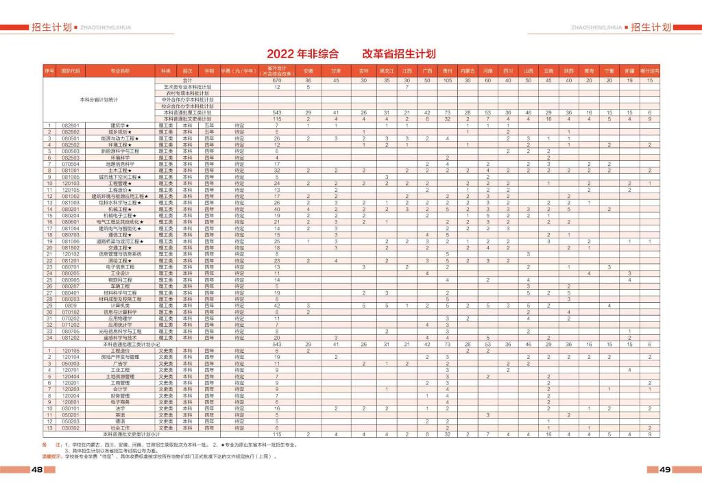 2022山东建筑大学招生计划-各专业招生人数及招生专业
