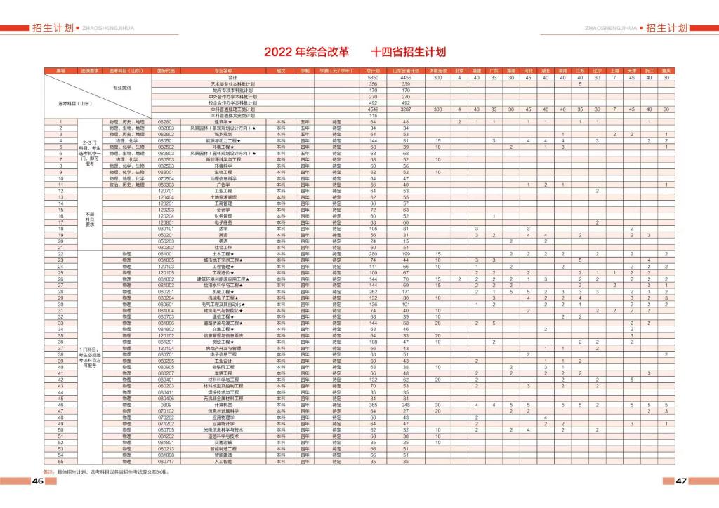 2022山东建筑大学招生计划-各专业招生人数及招生专业