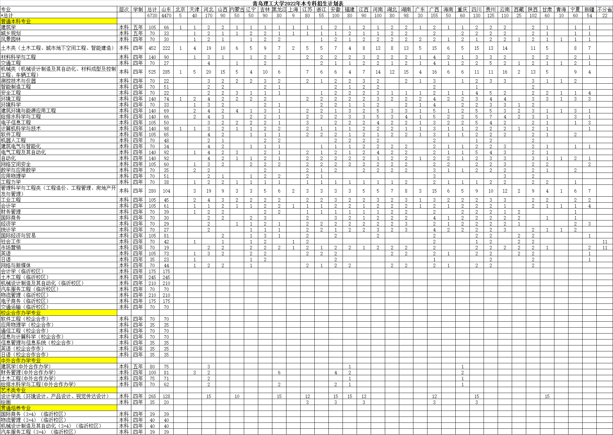 2022青岛理工大学招生计划-各专业招生人数及招生专业