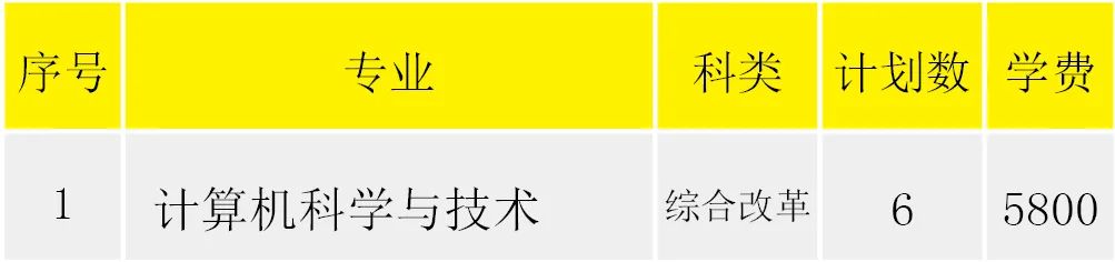 淮阴工学院2022年省外招生计划