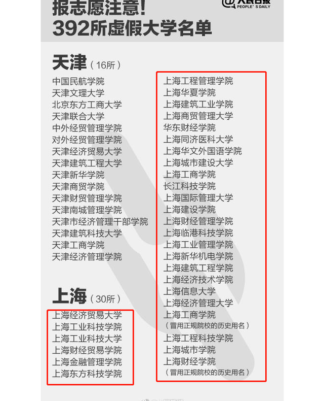 上海十大烂大学-上海十大最差大学（虚假大学，勿上当）