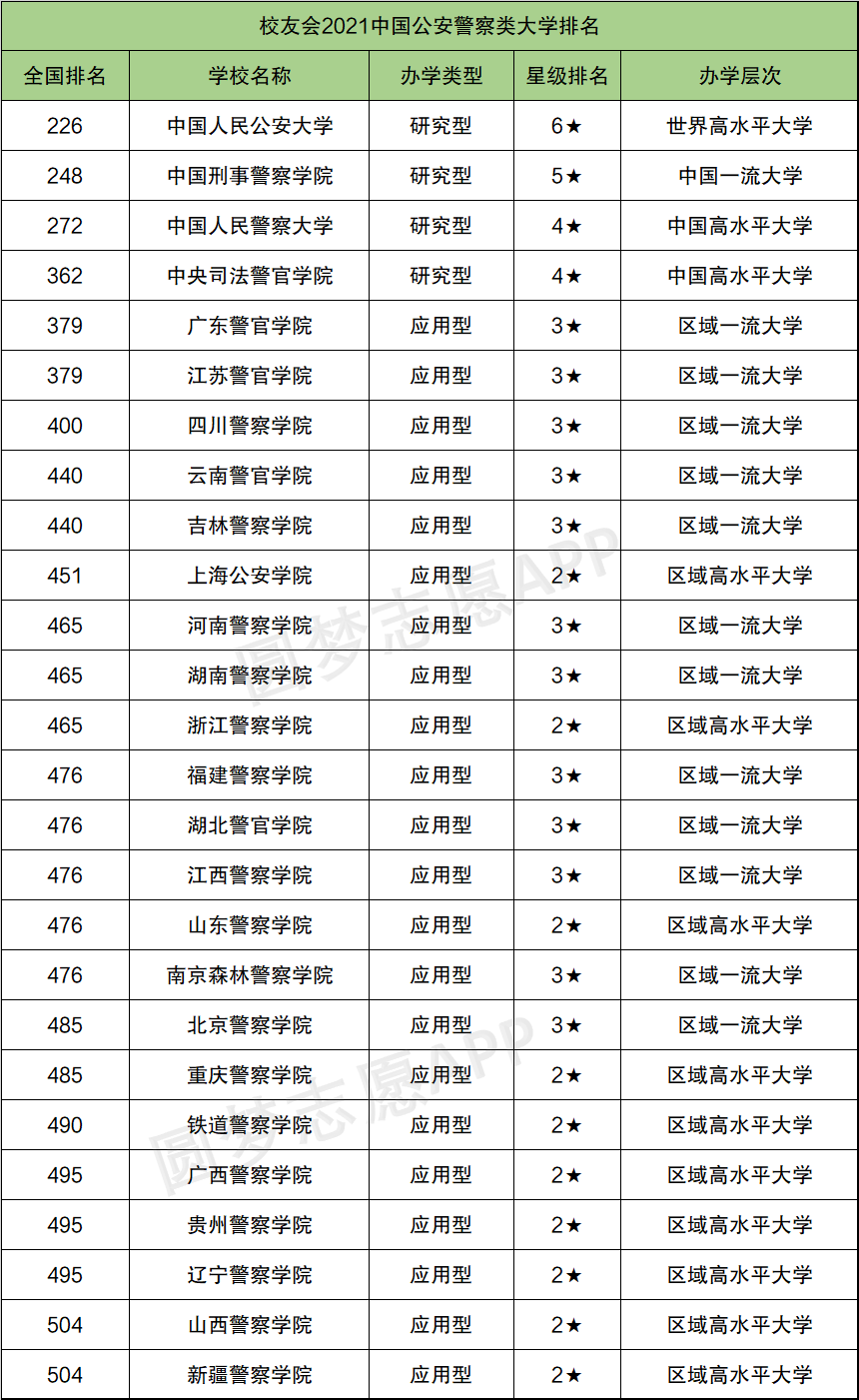 3大著名野鸡警校：全国假警校名单有哪些（最新）