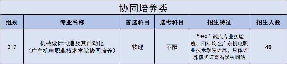 2022广东石油化工学院招生计划-各专业招生人数及招生专业
