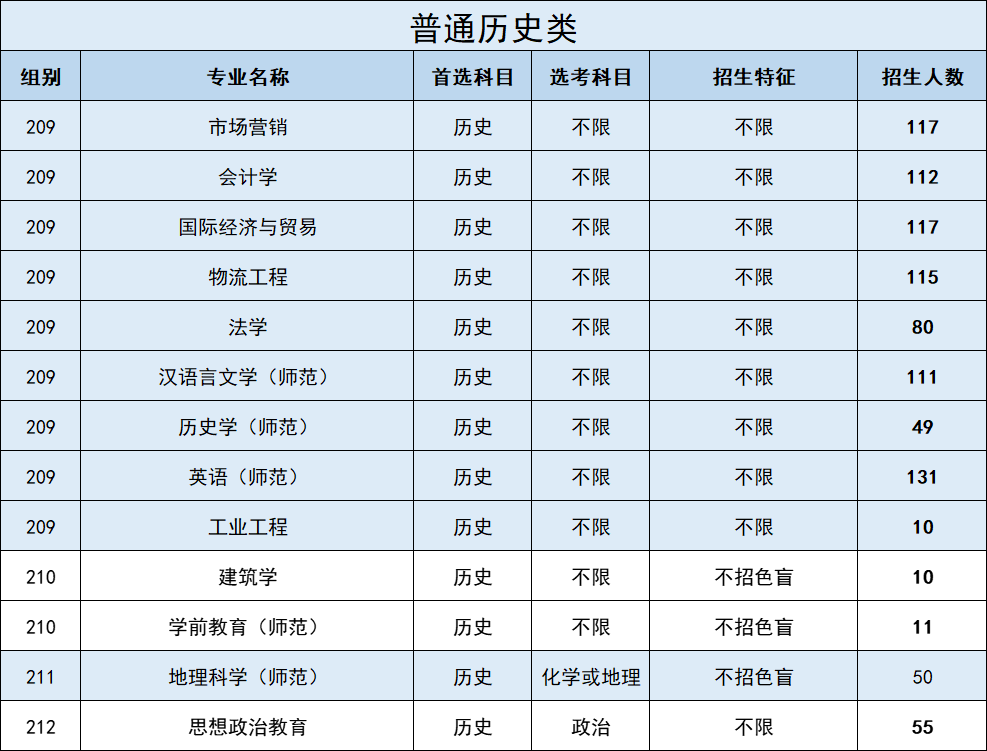 2022广东石油化工学院招生计划-各专业招生人数及招生专业
