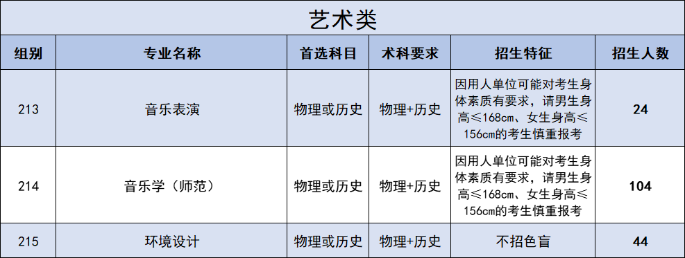 2022广东石油化工学院招生计划-各专业招生人数及招生专业
