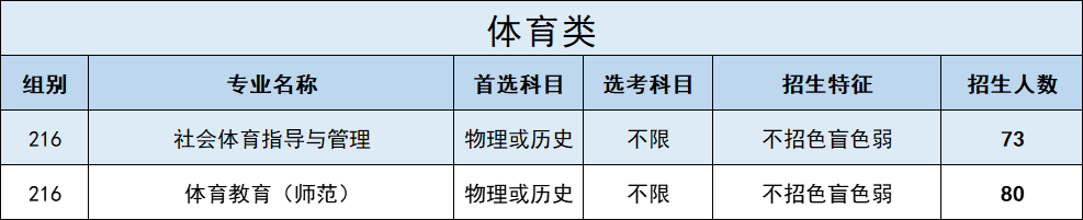 2022广东石油化工学院招生计划-各专业招生人数及招生专业