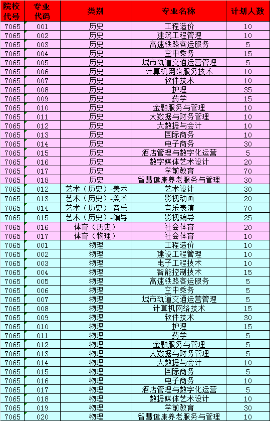 2022厦门东海职业技术学院招生计划-各专业招生人数及招生专业