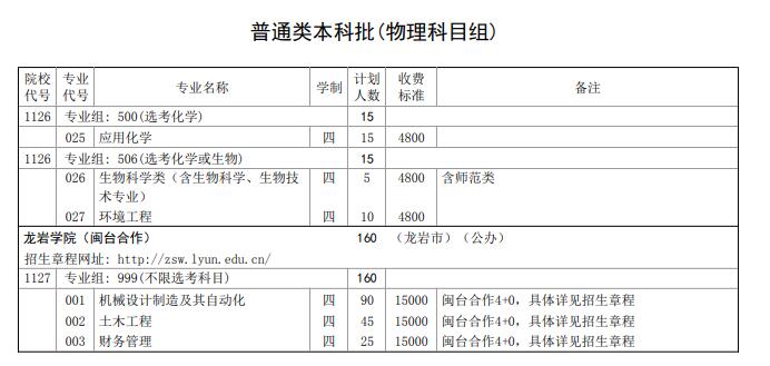 2022龙岩学院招生计划-各专业招生人数及招生专业