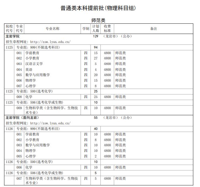 2022龙岩学院招生计划-各专业招生人数及招生专业