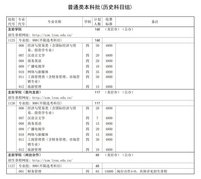 2022龙岩学院招生计划-各专业招生人数及招生专业