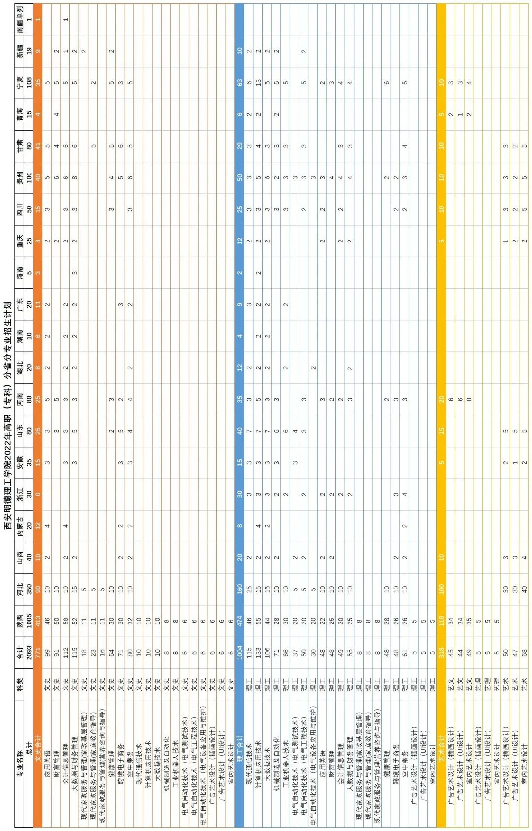2022西安明德理工学院招生计划-各专业招生人数及招生专业