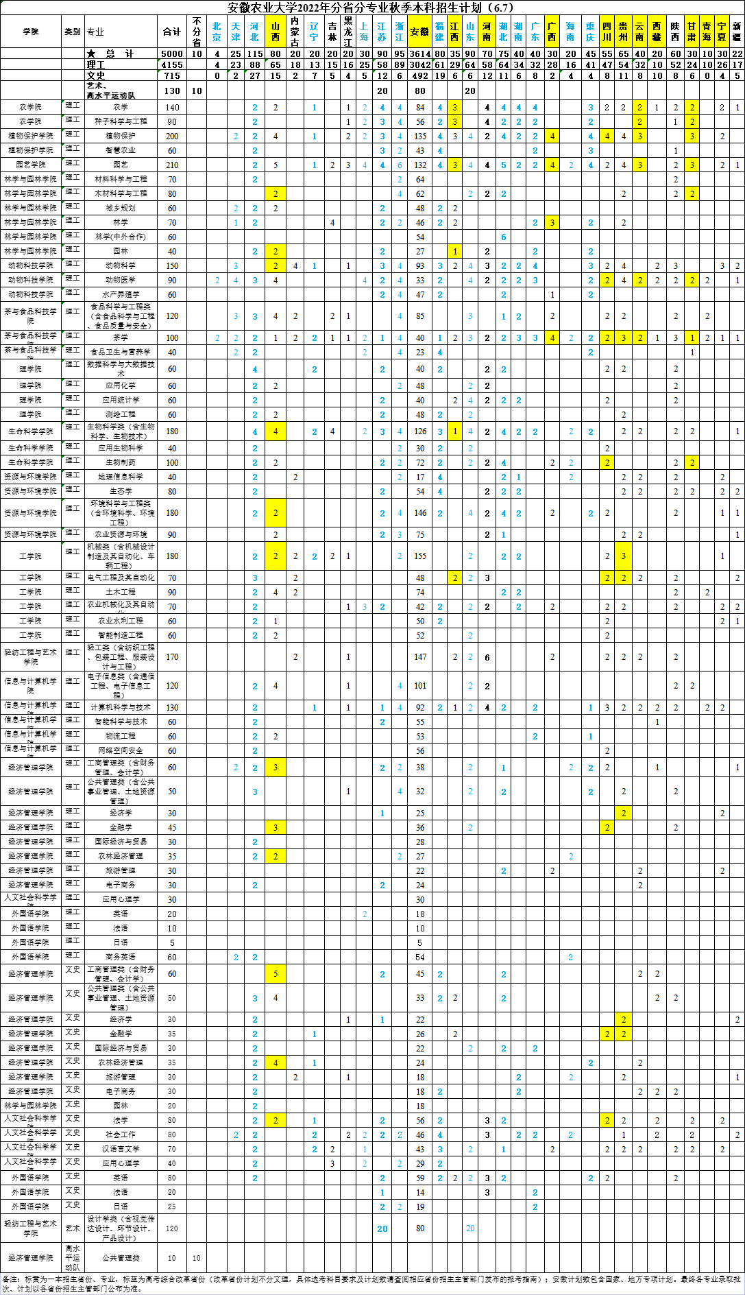 2022安徽农业大学招生计划-各专业招生人数及招生专业