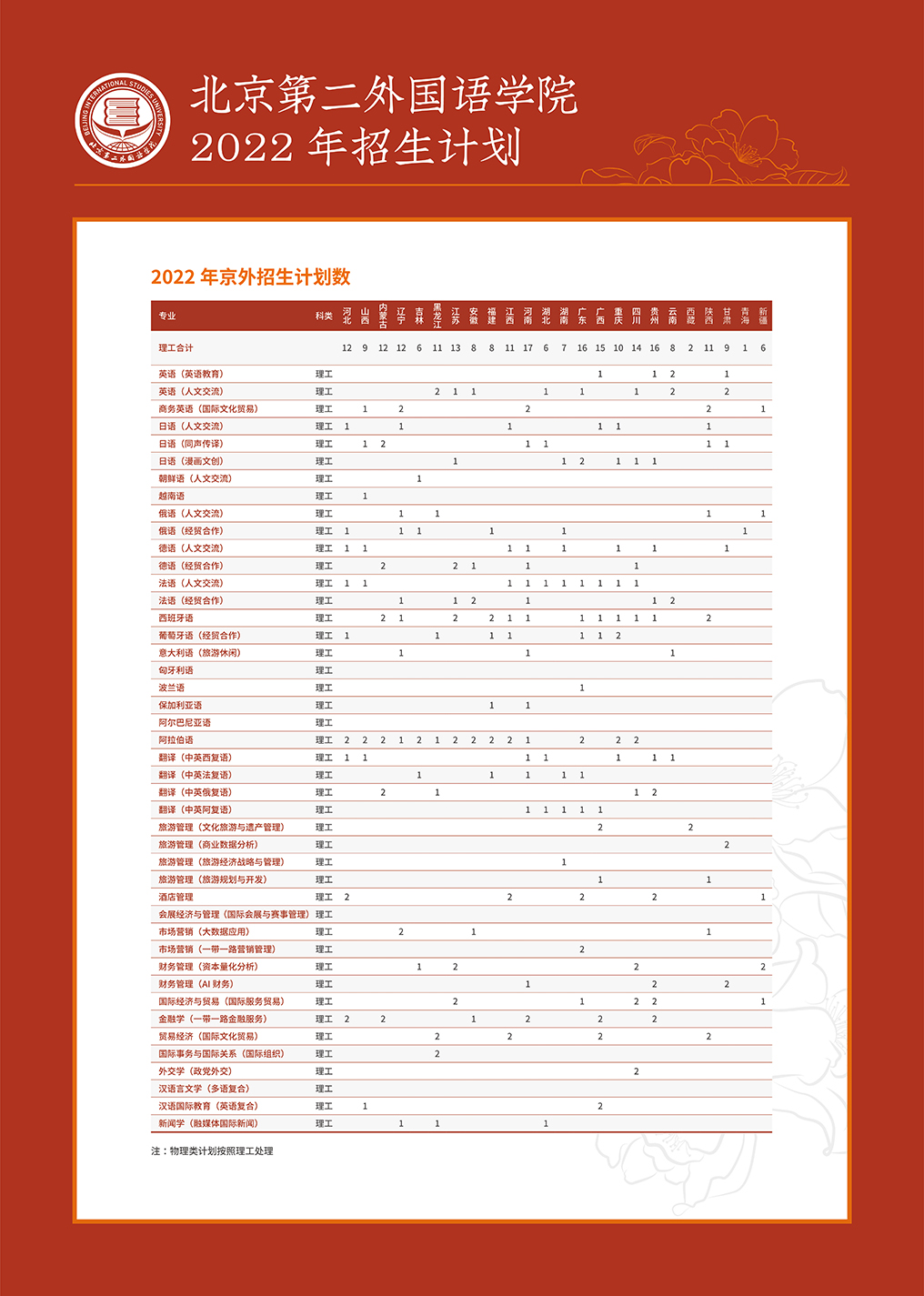 2022北京第二外国语学院招生计划-各专业招生人数及招生专业