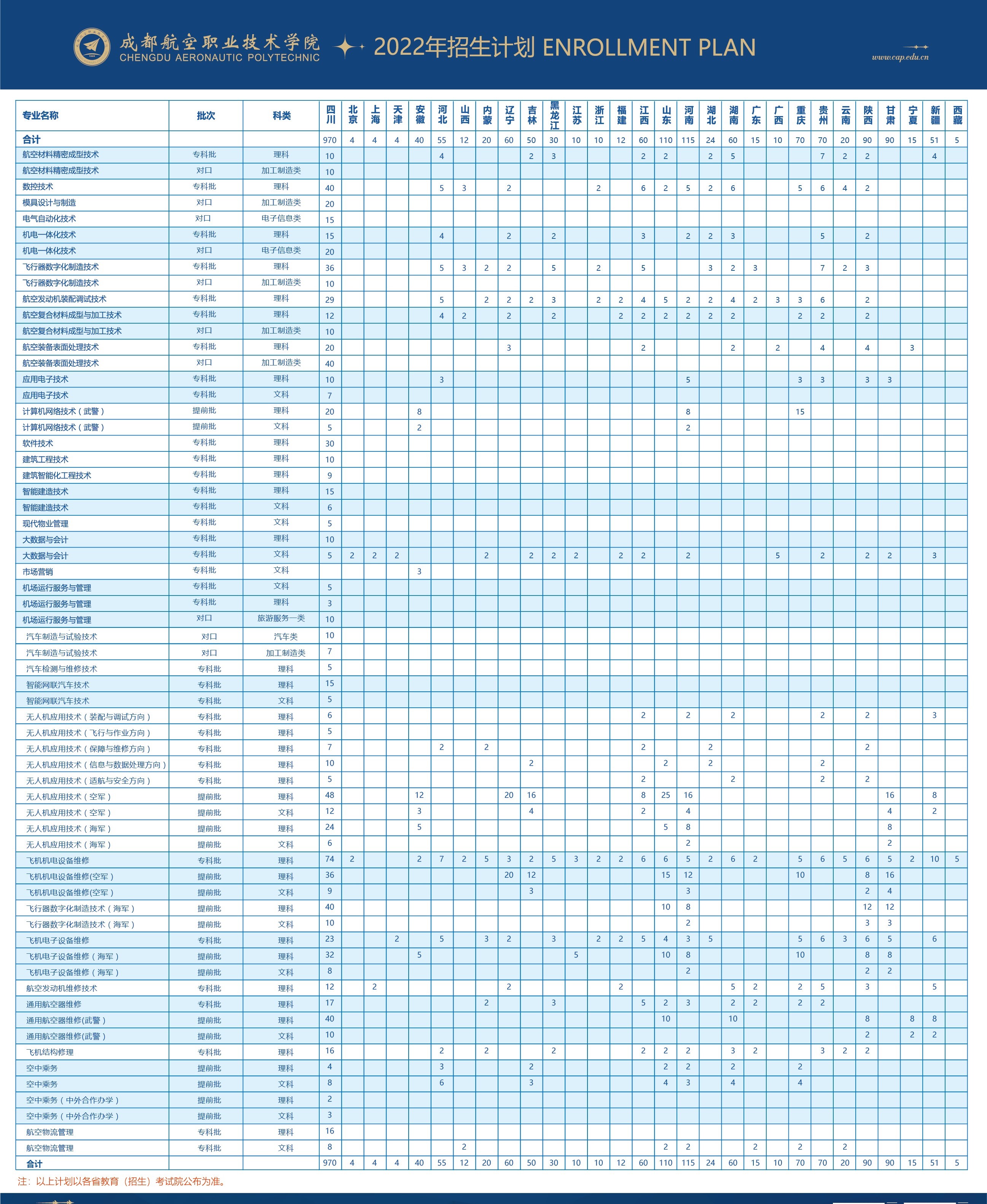 2022成都航空职业技术学院招生计划-各专业招生人数及招生专业