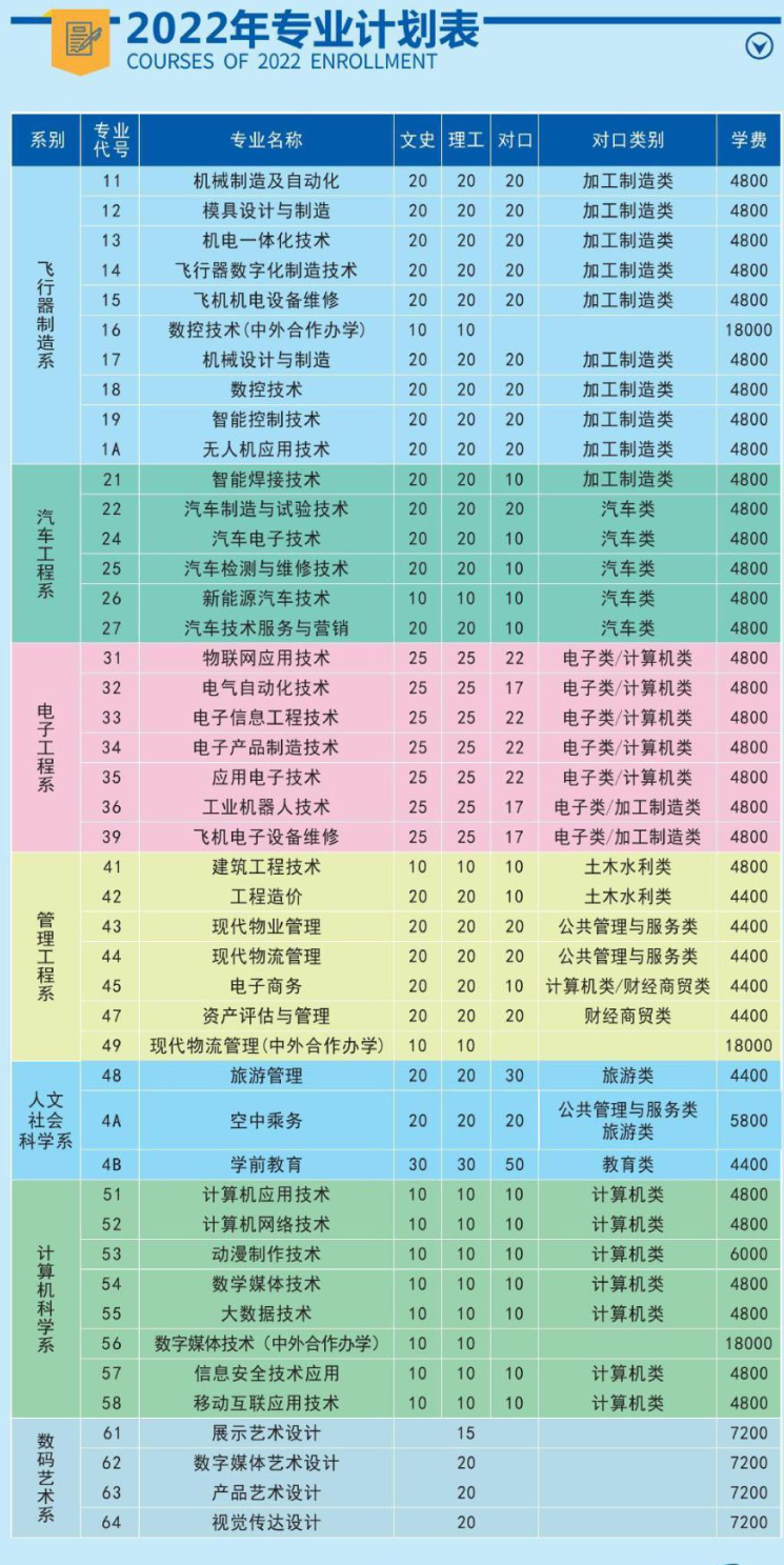 2022四川航天职业技术学院招生计划-各专业招生人数及招生专业