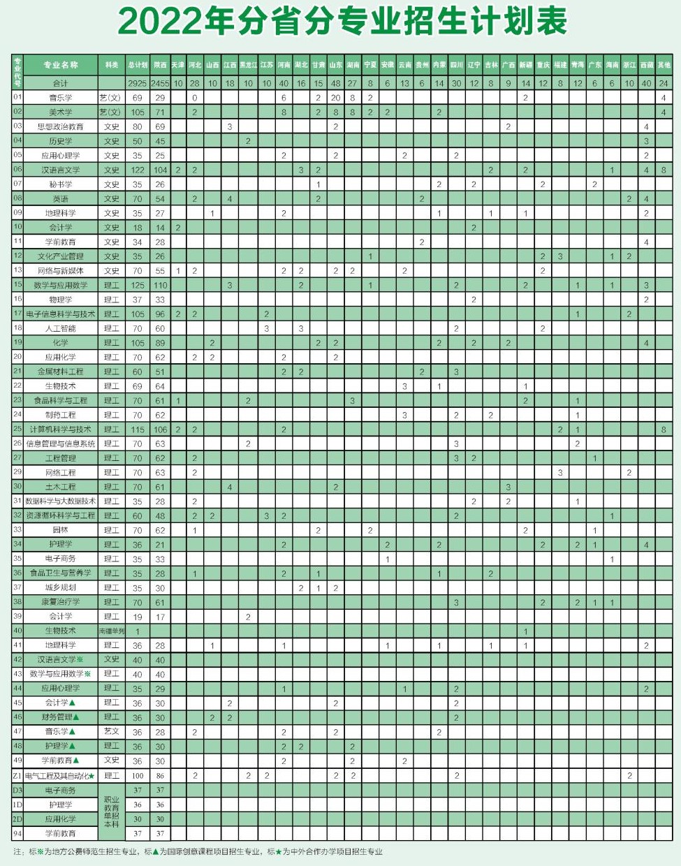 2022商洛学院招生计划-各专业招生人数及招生专业