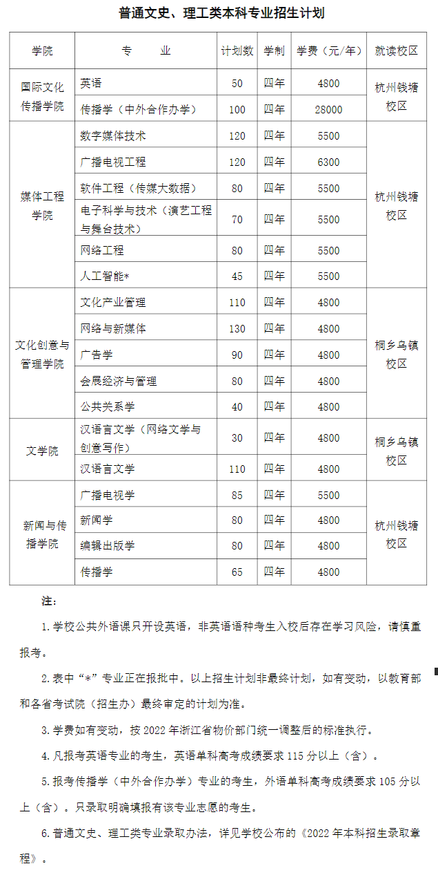 浙江传媒学院招生计划-各专业招生人数及招生专业