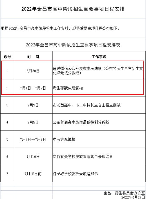 2022年甘肃金昌中考成绩查询时间及中考录取分数线发布时间：6月30日