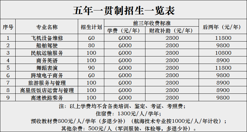 三亚航空旅游职业学院2022年各类招生专业及学费标准