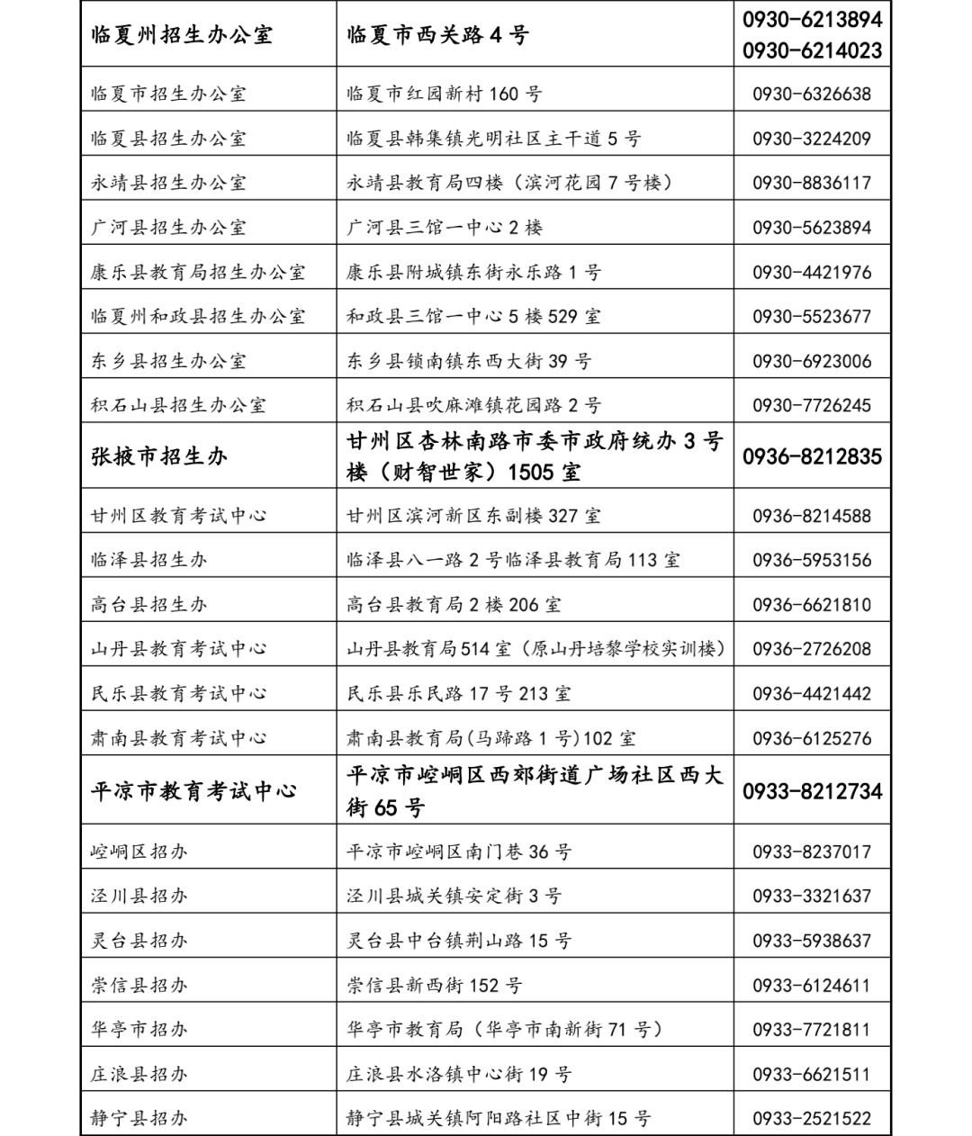 甘肃：2022年普通高校招生录取各级教育考试招生机构咨询服务联系方式