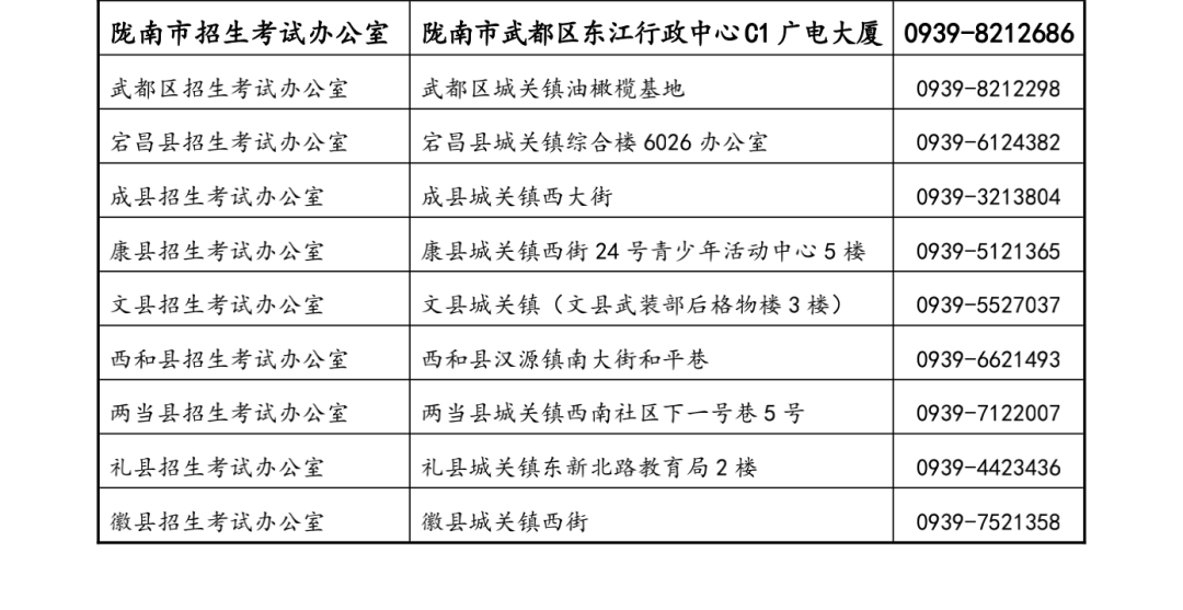 甘肃：2022年普通高校招生录取各级教育考试招生机构咨询服务联系方式