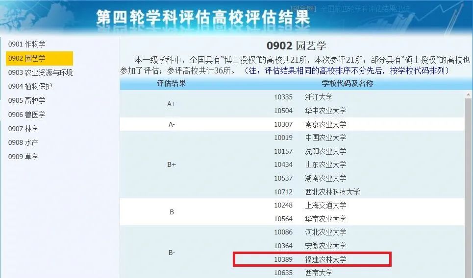福建农林大学2022园艺专业简介