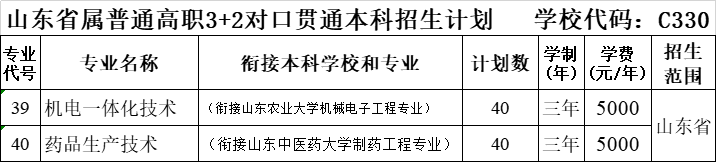 2022莱芜职业技术学院各专业学费标准-学费多少钱一年