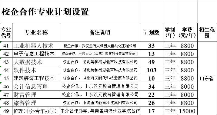 2022莱芜职业技术学院各专业学费标准-学费多少钱一年