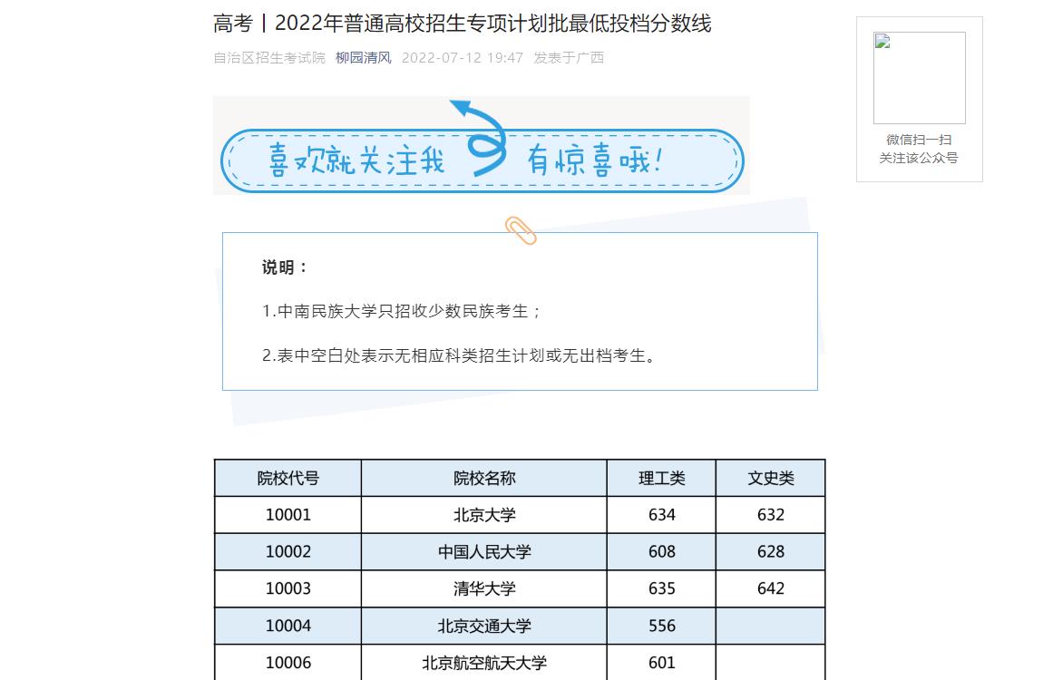 高考丨广西2022年普通高校招生专项计划批最低投档分数线