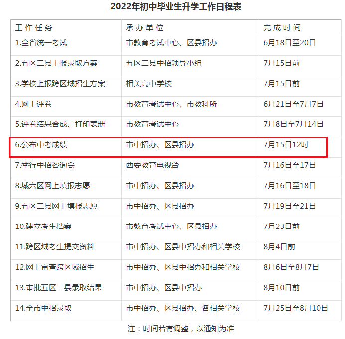 2022年陕西西安中考成绩查询入口已开通 西安市教育局7月15日12时起查分