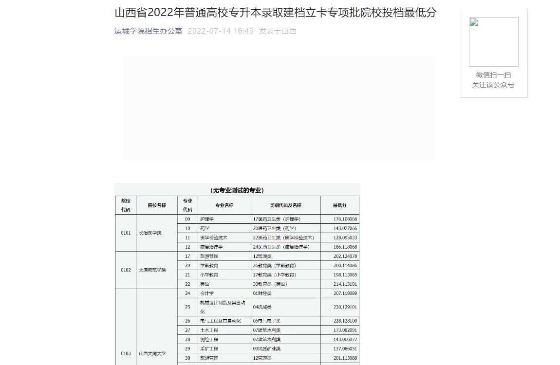 山西省2022年普通高校专升本录取建档立卡专项批院校投档最低分