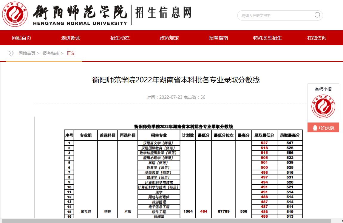 衡阳师范学院2022年湖南省本科批各专业录取分数线