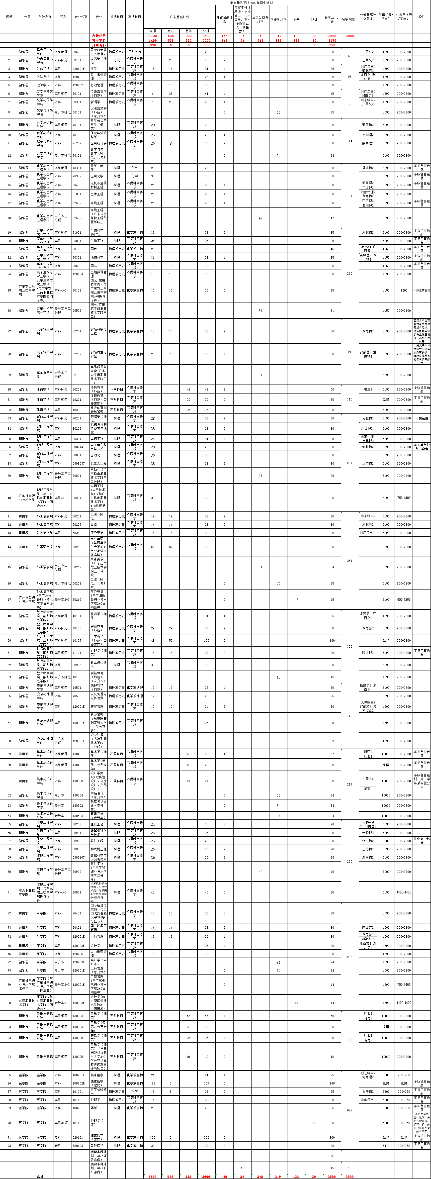 韶关学院有哪些专业【大学专业开设名单】