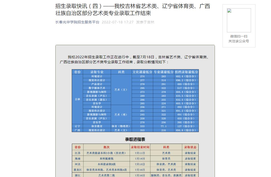 长春光华学院2022吉林省艺术类、辽宁省体育类、广西部分艺术类专业录取分数公布