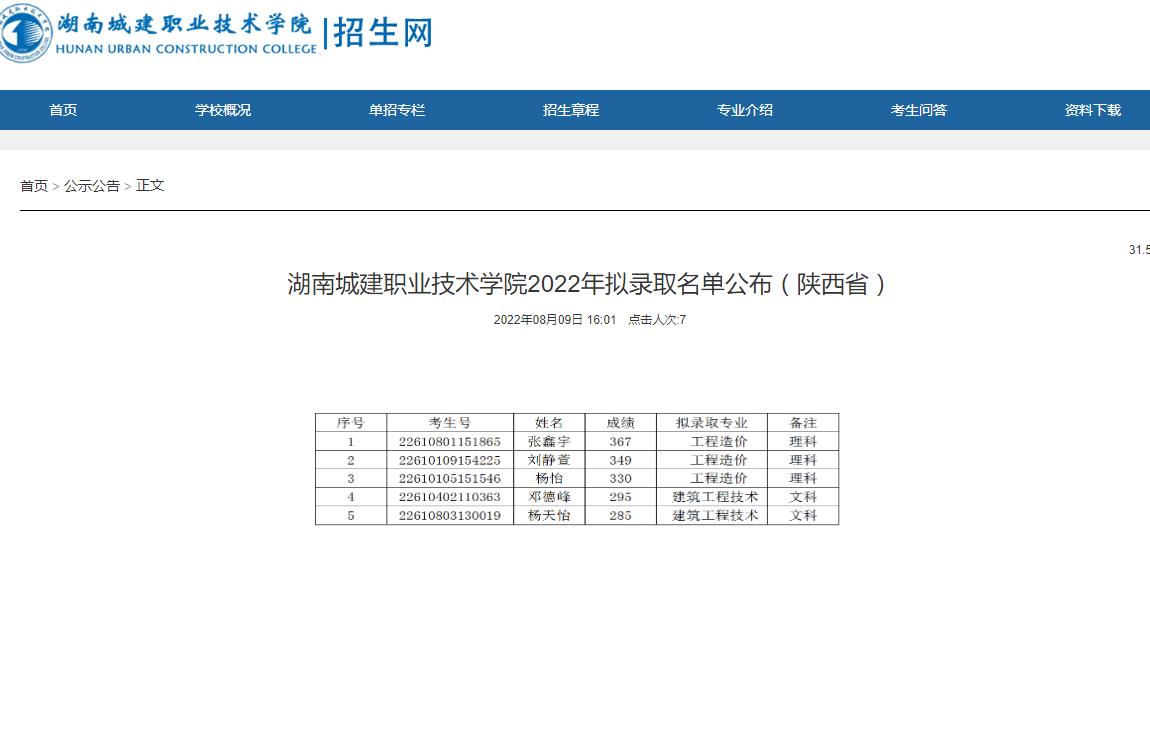 湖南城建职业技术学院2022年拟录取名单公布（陕西省）