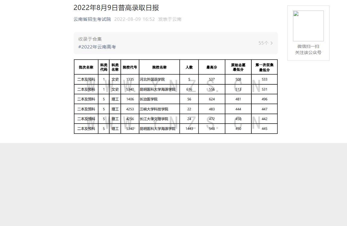 云南2022年8月9日普高录取日报