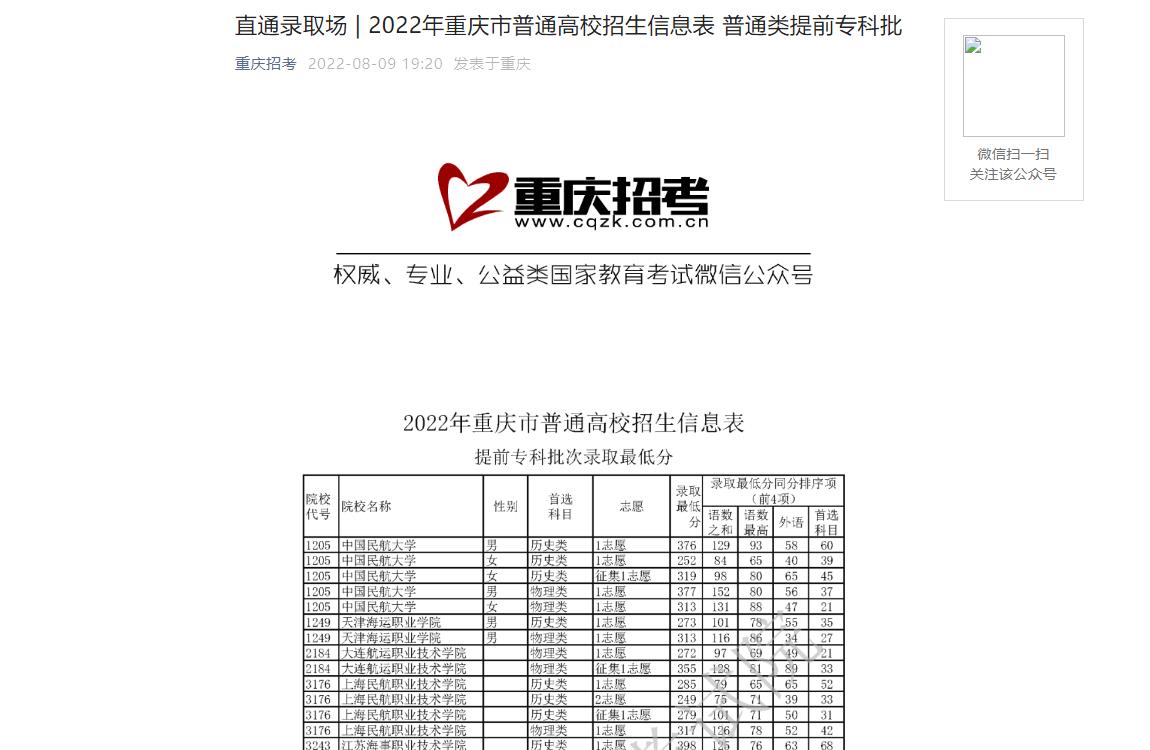 直通录取场 | 2022年重庆市普通高校招生信息表 普通类提前专科批