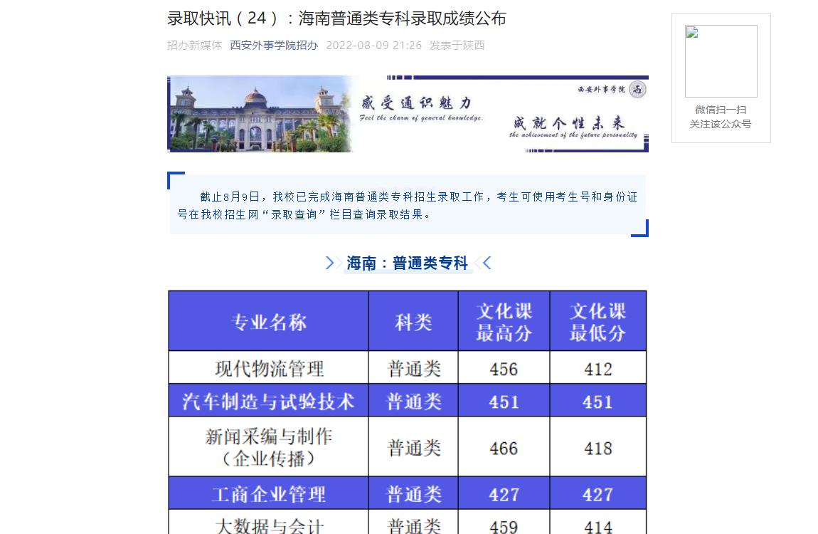 錄取快訊（24）：西安外事學院2022海南普通類專科錄取分數(shù)線