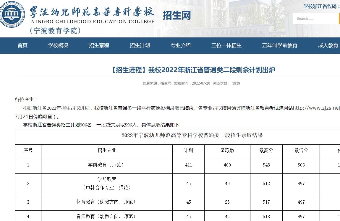 2022年宁波幼儿师范高等专科学校普通类一段招生录取分数线