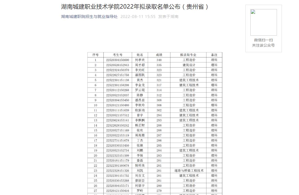 湖南城建职业技术学院2022年贵州投档分数线及拟录取名单公布