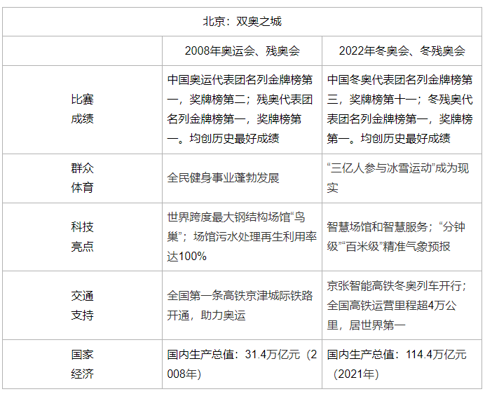 高考满分作文2022最新范文：红楼梦、妙手等全国各类试卷参考