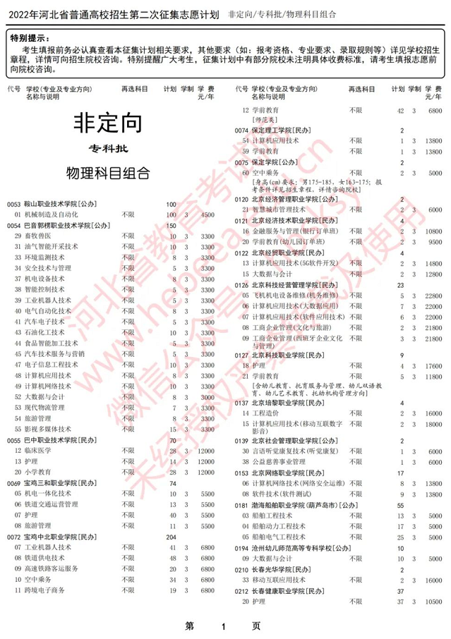 2022河北专科征集志愿：2022年河北省专科批第二次专科补录学校名单
