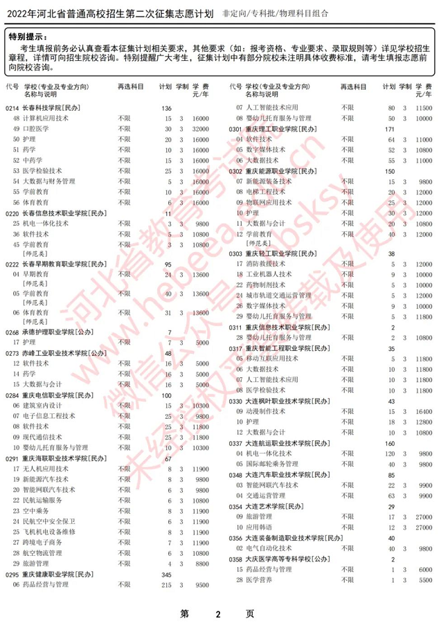 2022河北专科征集志愿：2022年河北省专科批第二次专科补录学校名单