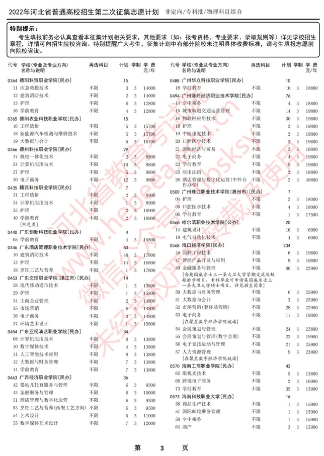 2022河北专科征集志愿：2022年河北省专科批第二次专科补录学校名单