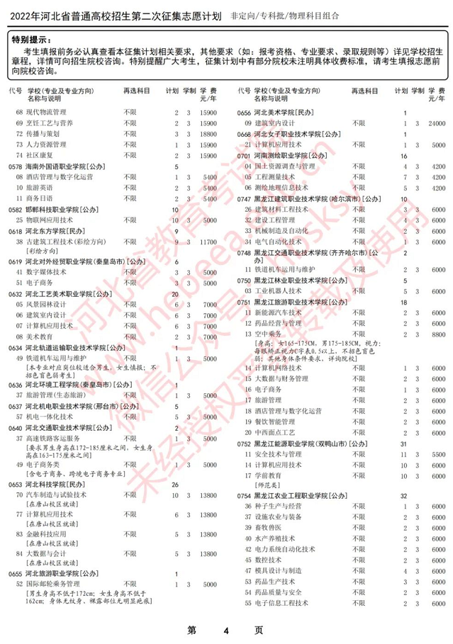 2022河北专科征集志愿：2022年河北省专科批第二次专科补录学校名单