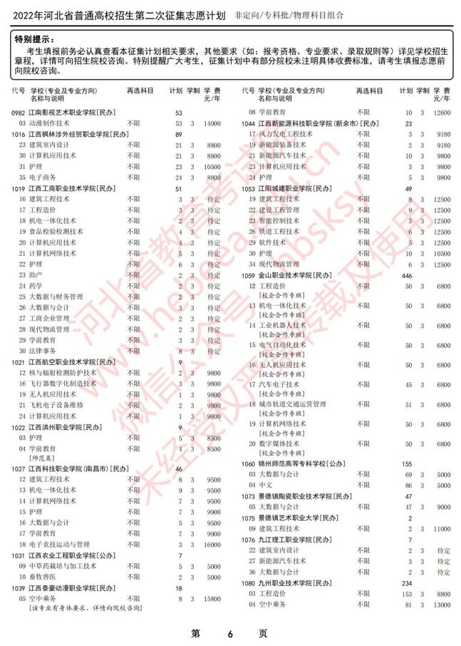 2022河北专科征集志愿：2022年河北省专科批第二次专科补录学校名单