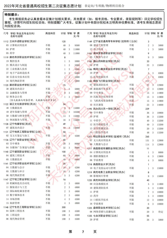 2022河北专科征集志愿：2022年河北省专科批第二次专科补录学校名单